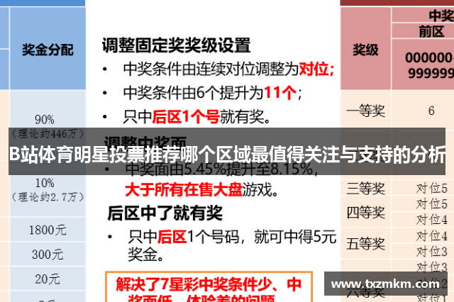 B站体育明星投票推荐哪个区域最值得关注与支持的分析