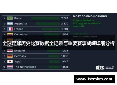 全球足球历史比赛数据全记录与重要赛事成绩详细分析